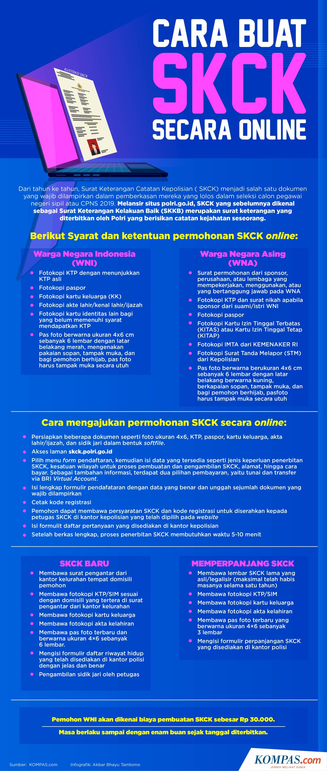 Syarat Membuat SKCK, Apa Saja yang Perlu Dipersiapkan?