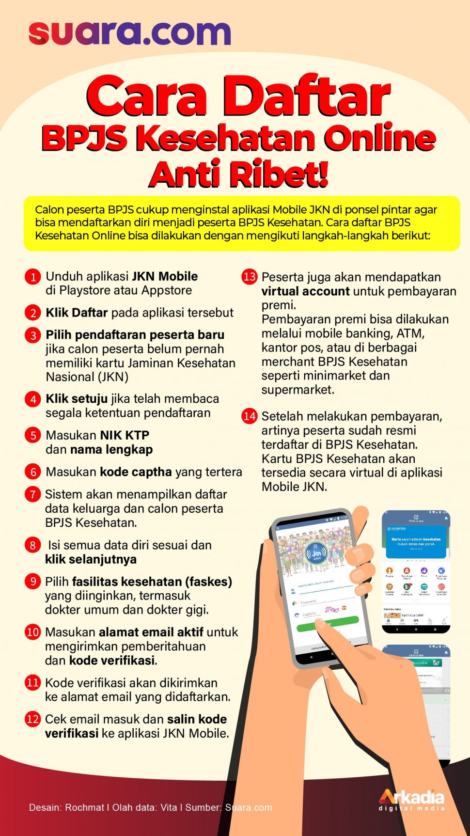 Daftar Bpjs Kesehatan Online 2021 Dalchaebi