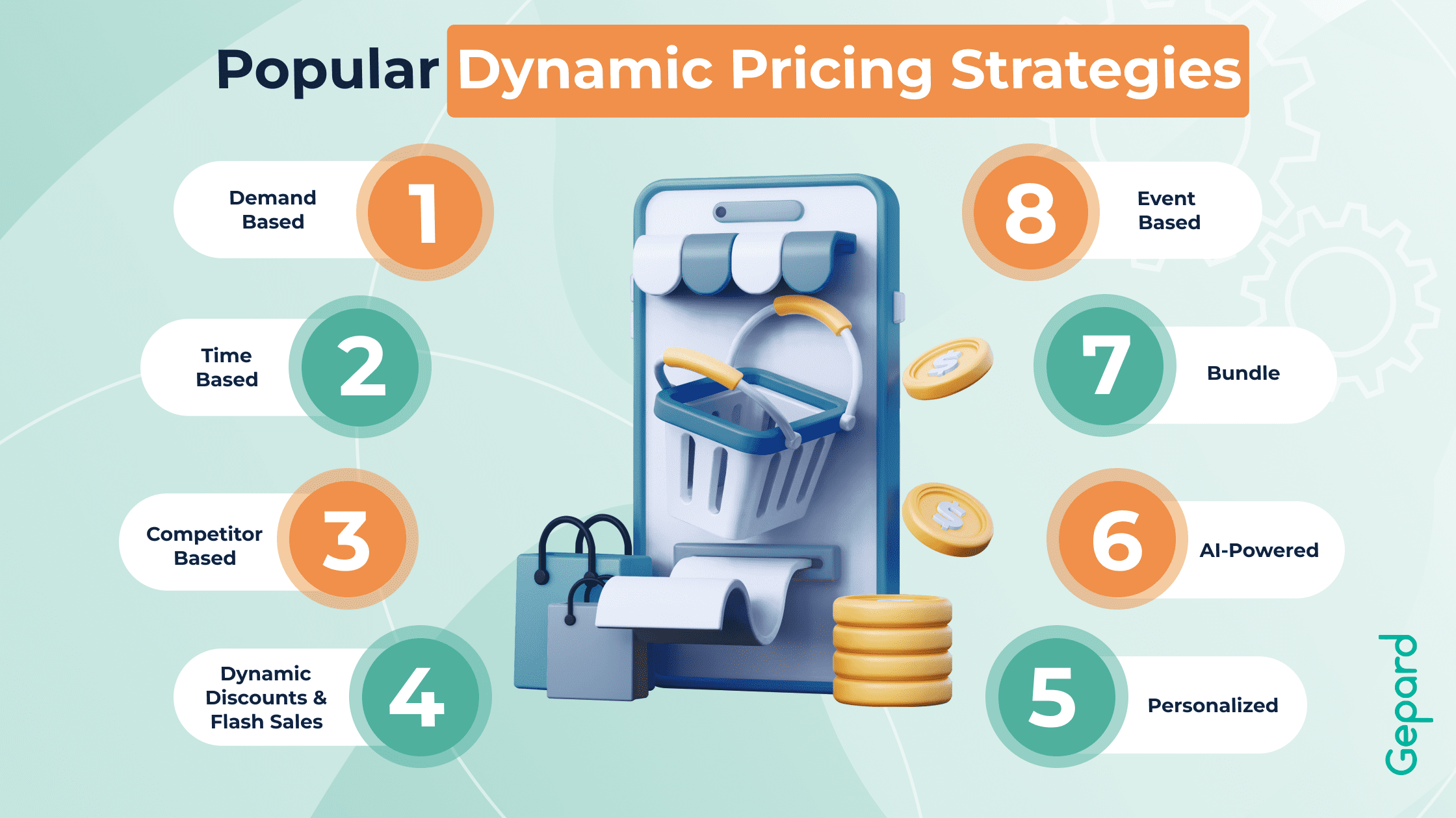 Dynamic Pricing Strategies for Online Retailers