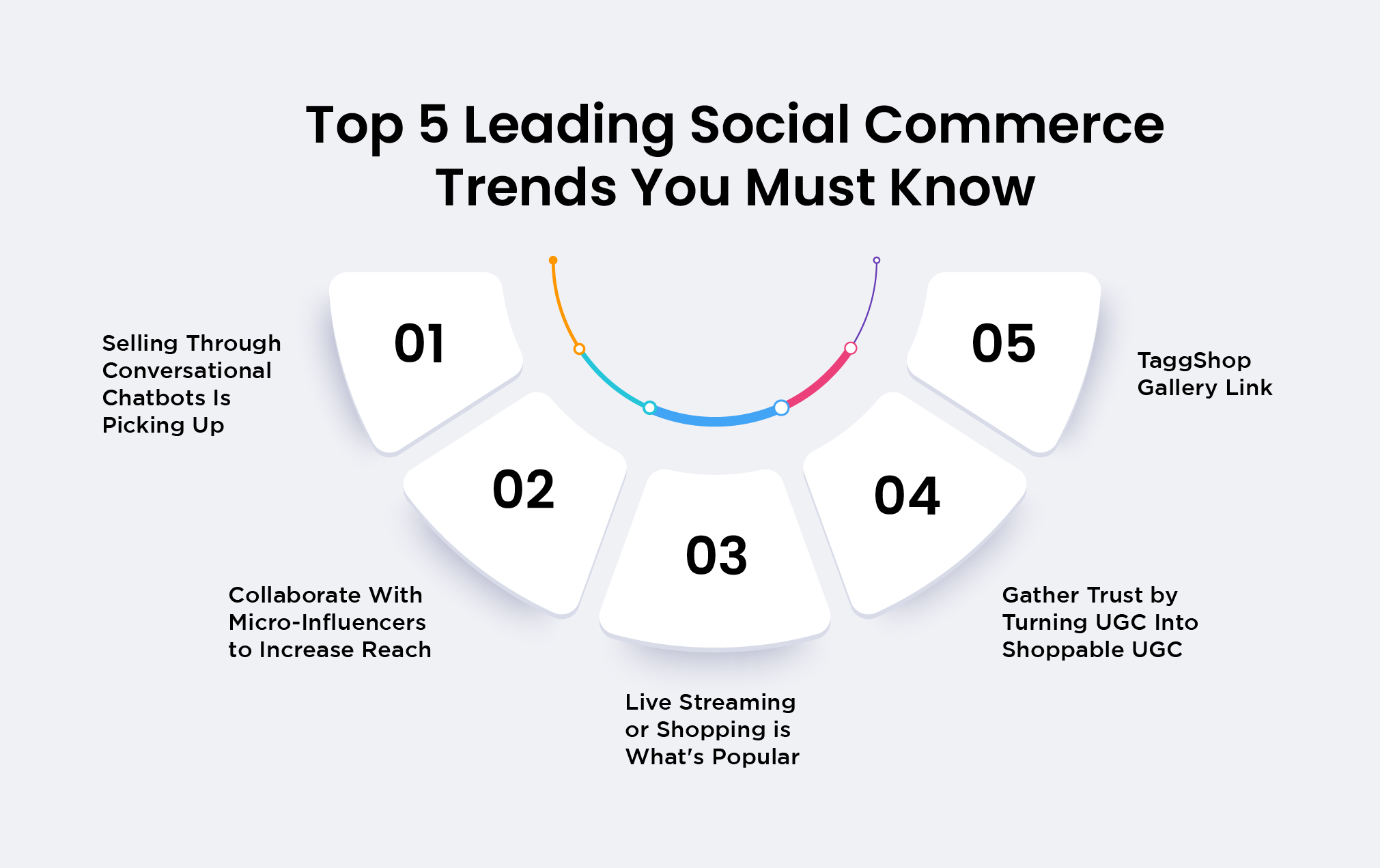 Social Commerce Trends and Strategies