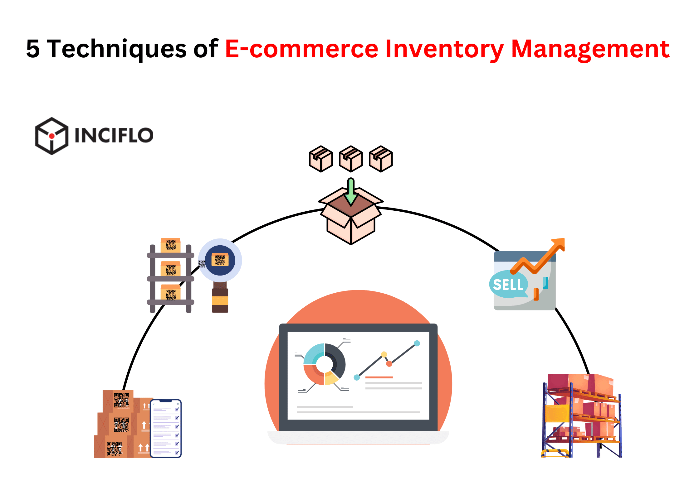 Inventory Management Systems for E-commerce