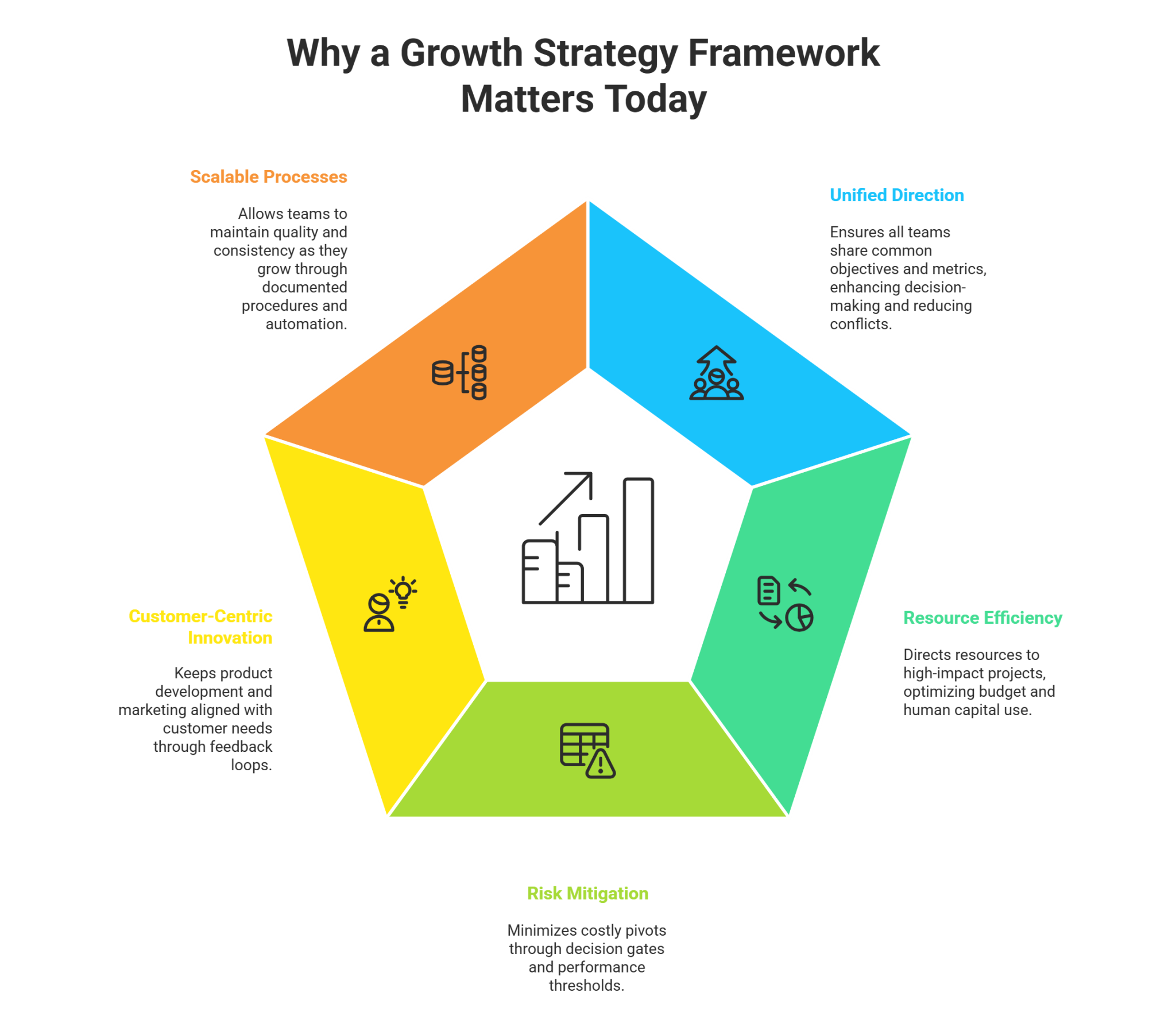 Business Scaling Framework - Growth Strategy