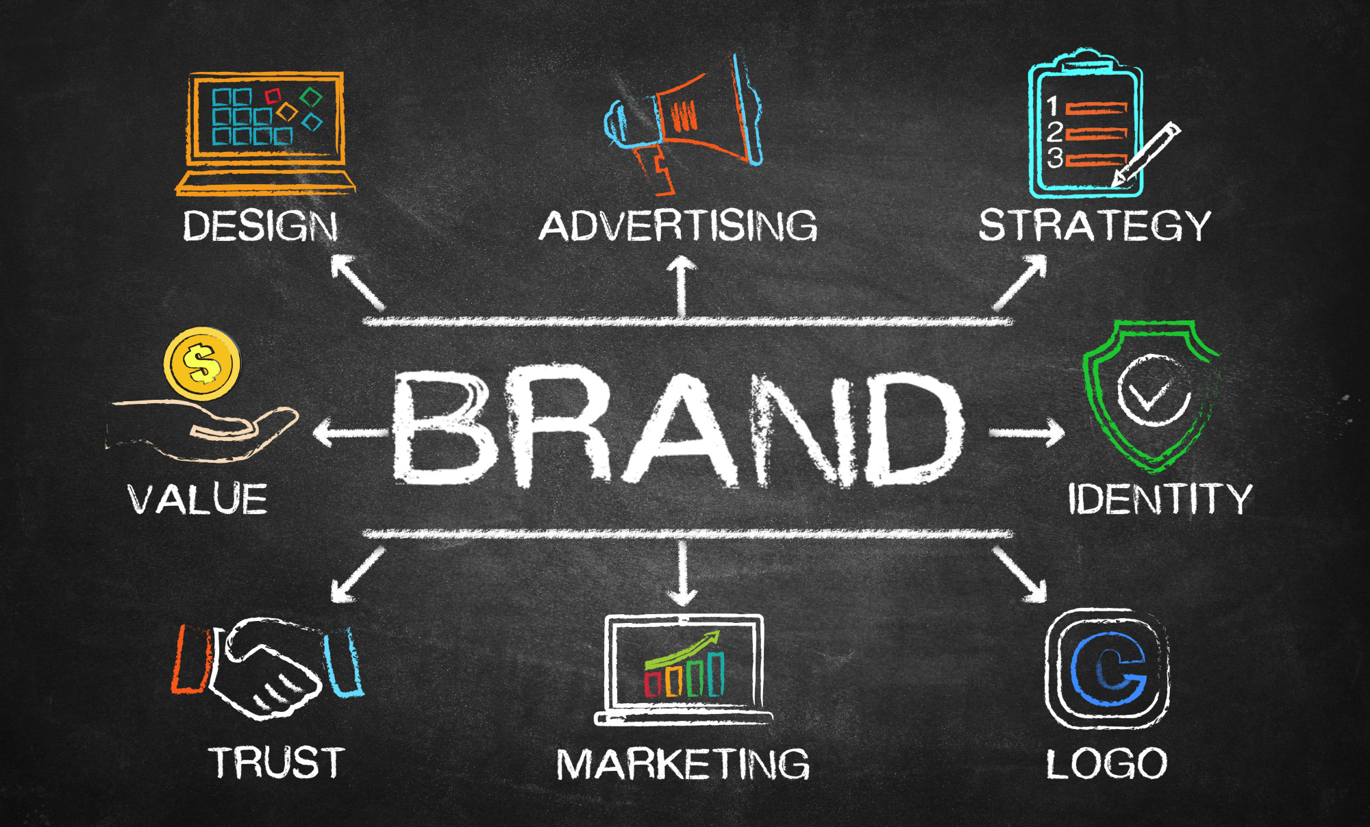 Branding for Success in Digital Commerce