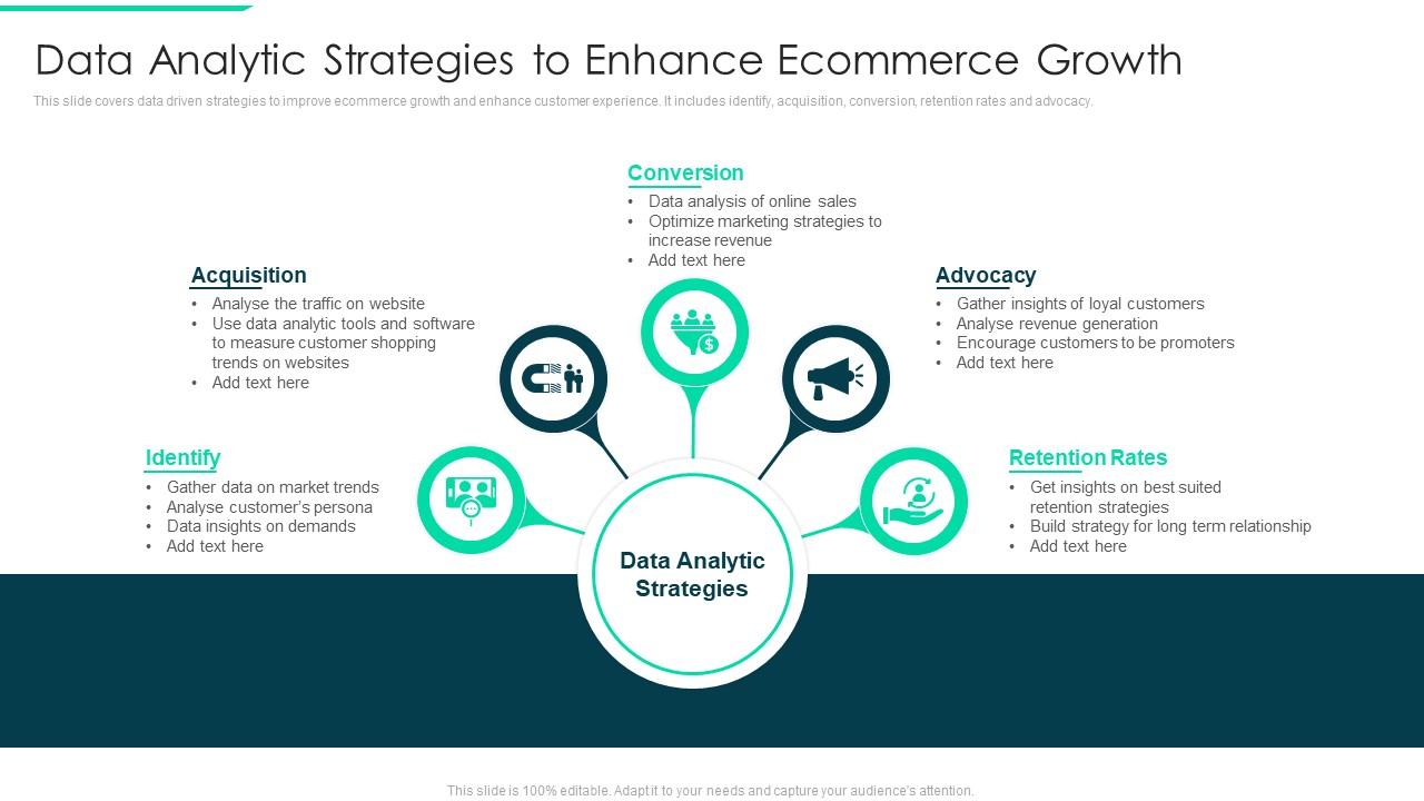 Data Analytics for E-commerce - Growth Strategies