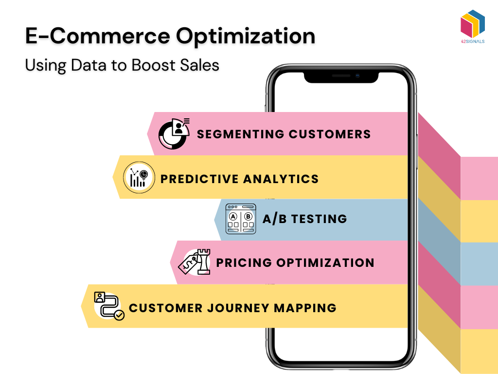 Mobile E-commerce Optimization Strategies