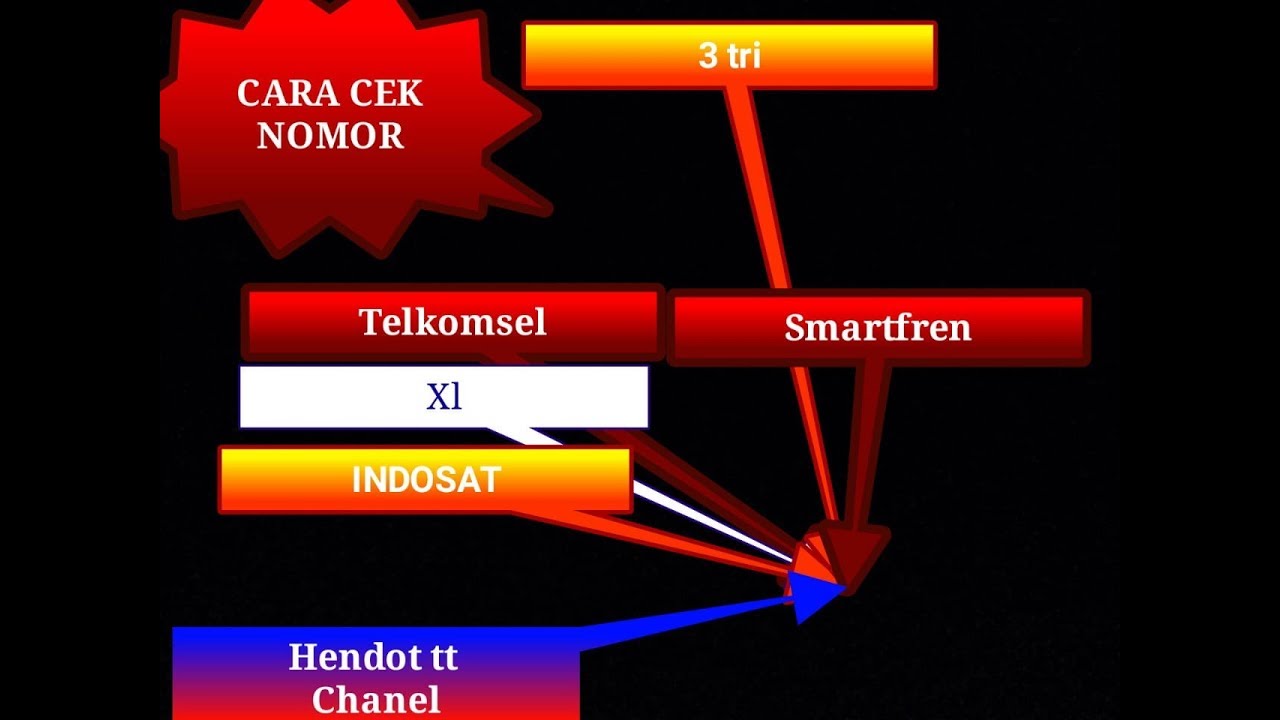 CARA cek nomor sendiri Telkomsel, XL, indosat, Smartfren - YouTube