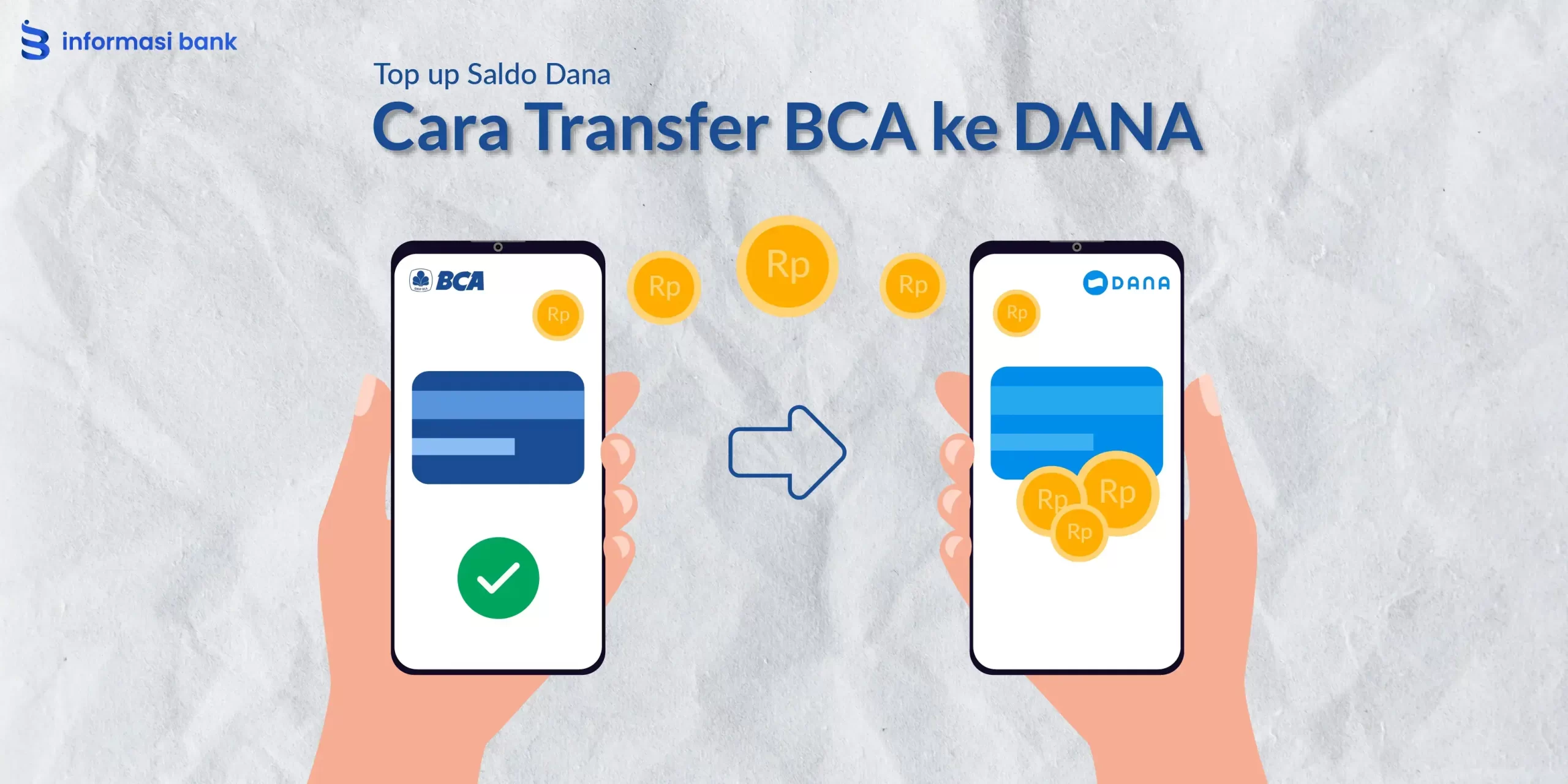 Cara Transfer Dana dari BCA: Panduan Lengkap - LKomBis