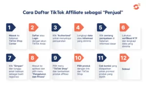Cara Daftar TikTok Affiliate 2023 + Syarat Cuan Lewat Konten