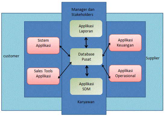 Integrasi Data UMKM dengan Sistem Perbankan