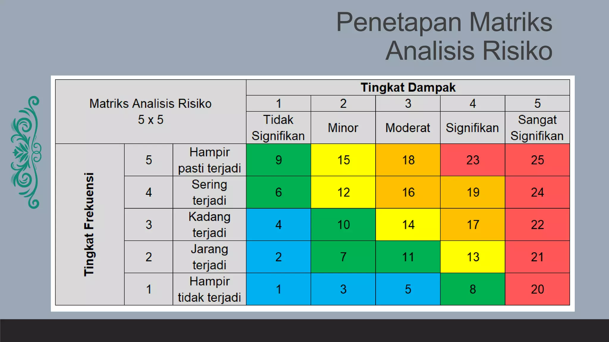 Matriks Analisis Mimpi
