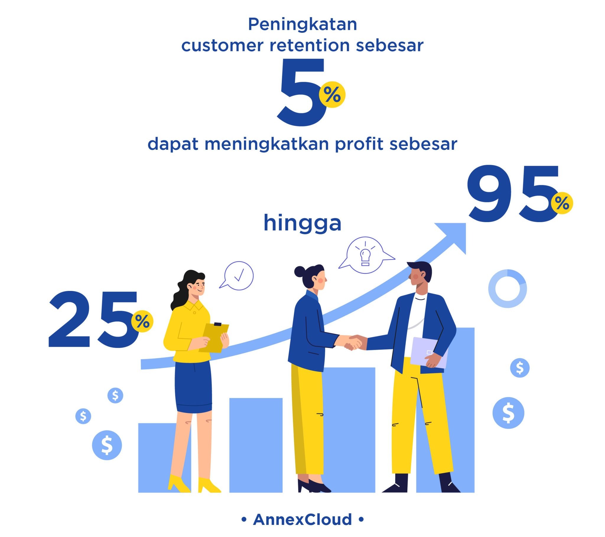 Customer Retention : Strategi Pengusaha Pertahankan Pelanggan