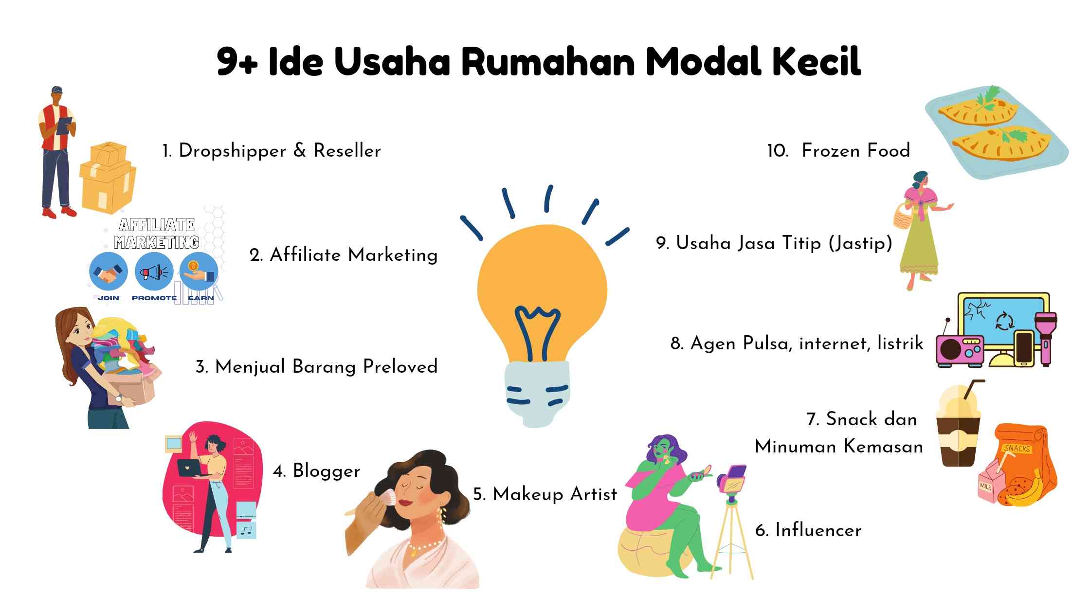 √9+ Ide Usaha Rumahan Modal Kecil yang Wajib Kamu Coba